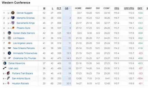 nba现排行榜_NBA实时排名榜