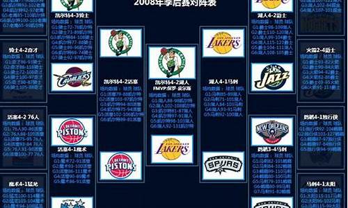 08年nba季后赛对阵_2008年nba季后赛