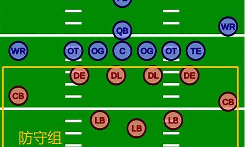橄榄球队员位置图片_橄榄球队员位置