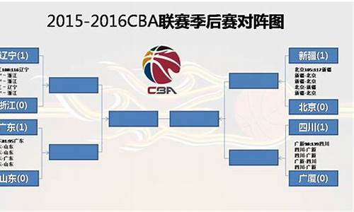 cba排名nba,上赛季CBA排名