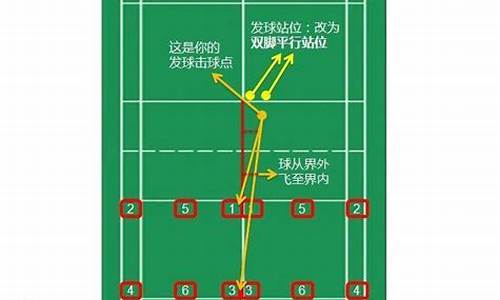 羽毛球五种不合法发球,羽毛球比赛中不合法发球的情况