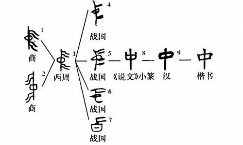 中甲骨文的正确写法_中甲骨文的正确写法是