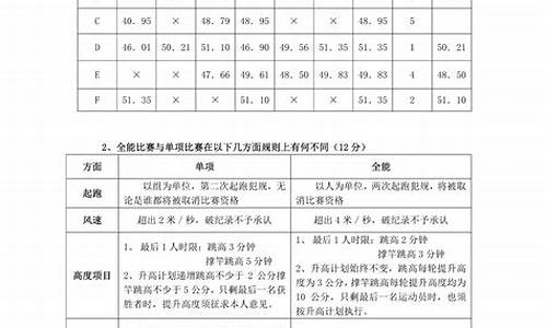 田径裁判考试试卷2020及答案,田径裁判试卷答案二级