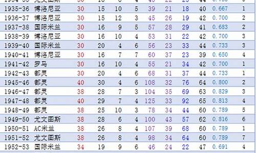 意甲联赛历年冠军球队_意甲联赛历年冠军