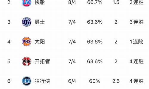 nba最新排名表CCTV5,nba最新排名表9球