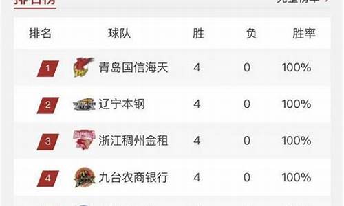 cba最新排名榜表NBA,cba最新排名榜表NBA