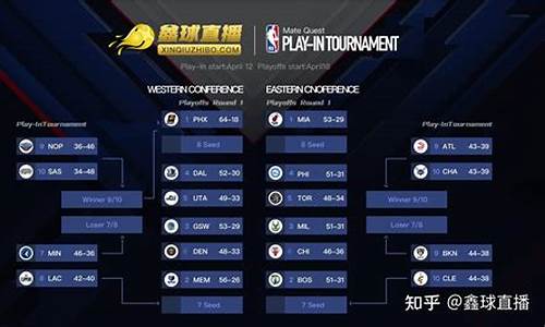 nba季后赛赛况报道,NBA季后赛明日前瞻