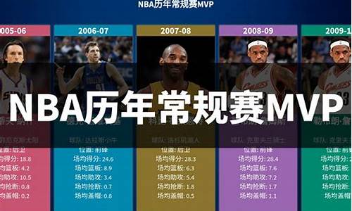 nba历届常规赛mvp一览表_NBA历届常规赛MVP