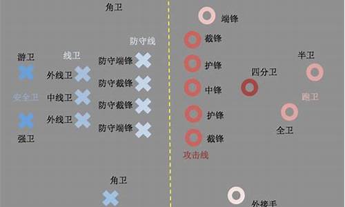 橄榄球哪个位置对身体素质要求不高_橄榄球都有什么位置