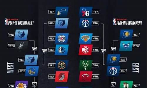 nba季后赛预测分析,nba季后赛对阵预测图