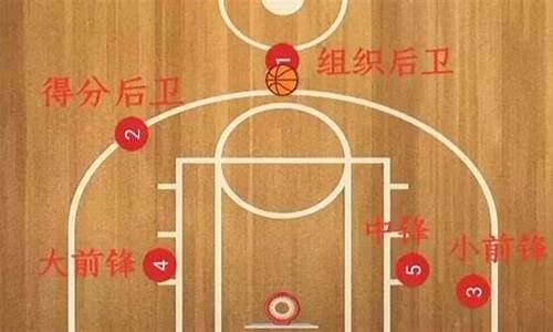 篮球1vs1怎么打,篮球1v1怎么说