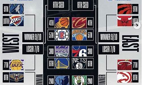 2012年nba季后赛赛程,2012年nba季后赛对阵图