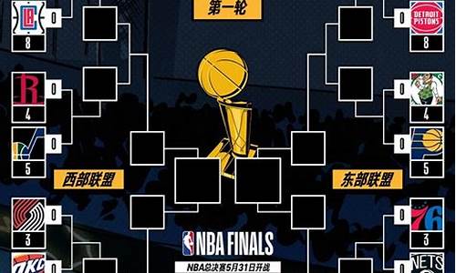 1617nba季后赛赛程,16至17nba季后赛对阵图