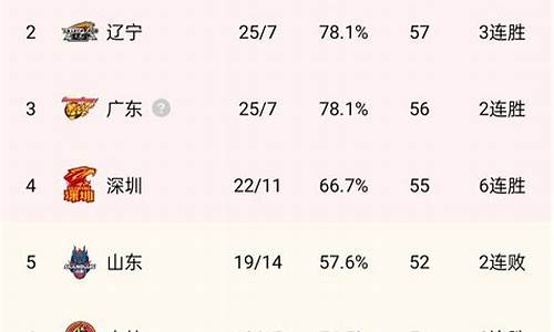 cba最新排名及赛_cba最新排名表和赛程