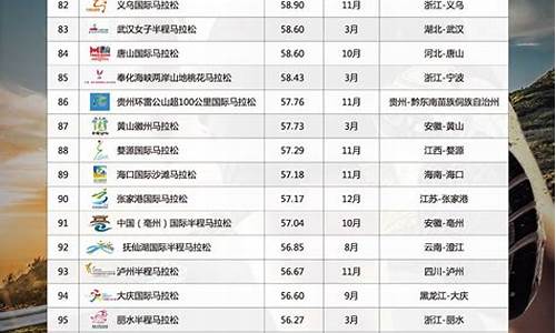 2024体育赛事一览表最新,2022年体育比赛