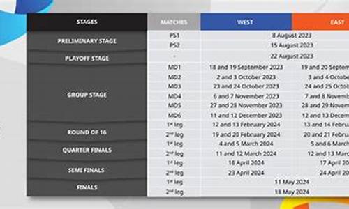 亚冠杯赛程2024,2022年欧冠赛程