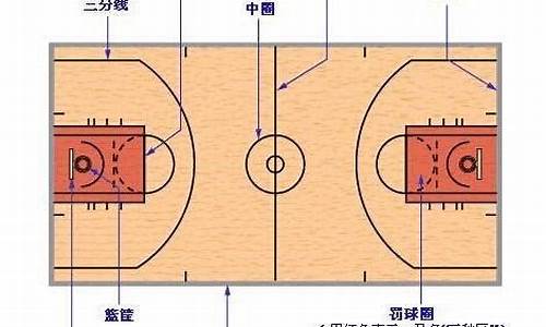 篮球场侧翼都该干什么_篮球 侧翼