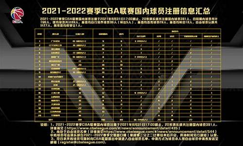 cba球员注册信息查询官网,cba球员注册信息查询