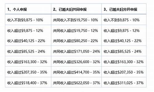 美国篮球员的税率_美国篮球运动员税