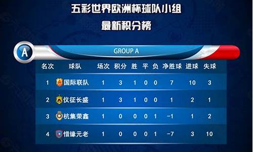 u23足球联赛积分_u23足球队