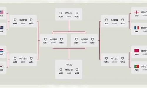 10世界杯决赛对阵_世界杯决赛对阵今夜出炉