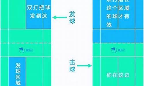 羽毛球比赛发球规则双打_羽毛球比赛发球规则