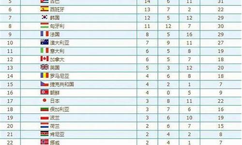 04年奥运会金牌总数_04年奥运会金牌总数有多少