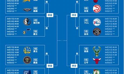 nba季后赛4月16号,nba季后赛45+15+10