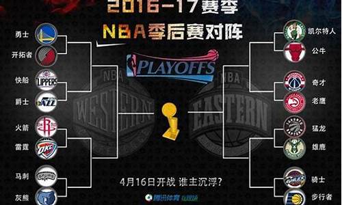 2016-2017公牛阵容,2017nba季后赛公牛队