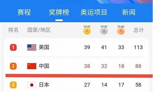 大运会金牌榜排名_大运会金牌榜排名最新数据表