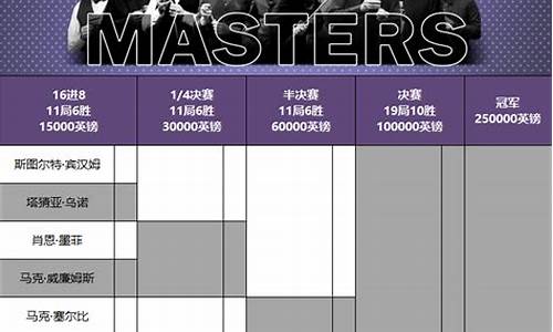 斯诺克大师赛最新赛程表_斯诺克大师赛2022