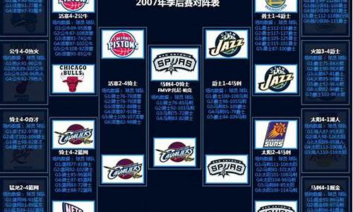 2007nba季后赛回放-nba07年季后赛赛程