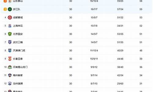 今年中超联赛排名-今年中超如何排名