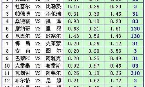 足彩19155期-15154期足球对阵表